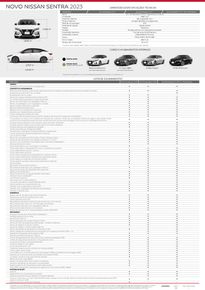 Catálogo Nissan em Goiânia | NOVO NISSAN SENTRA | 03/10/2023 - 03/10/2024